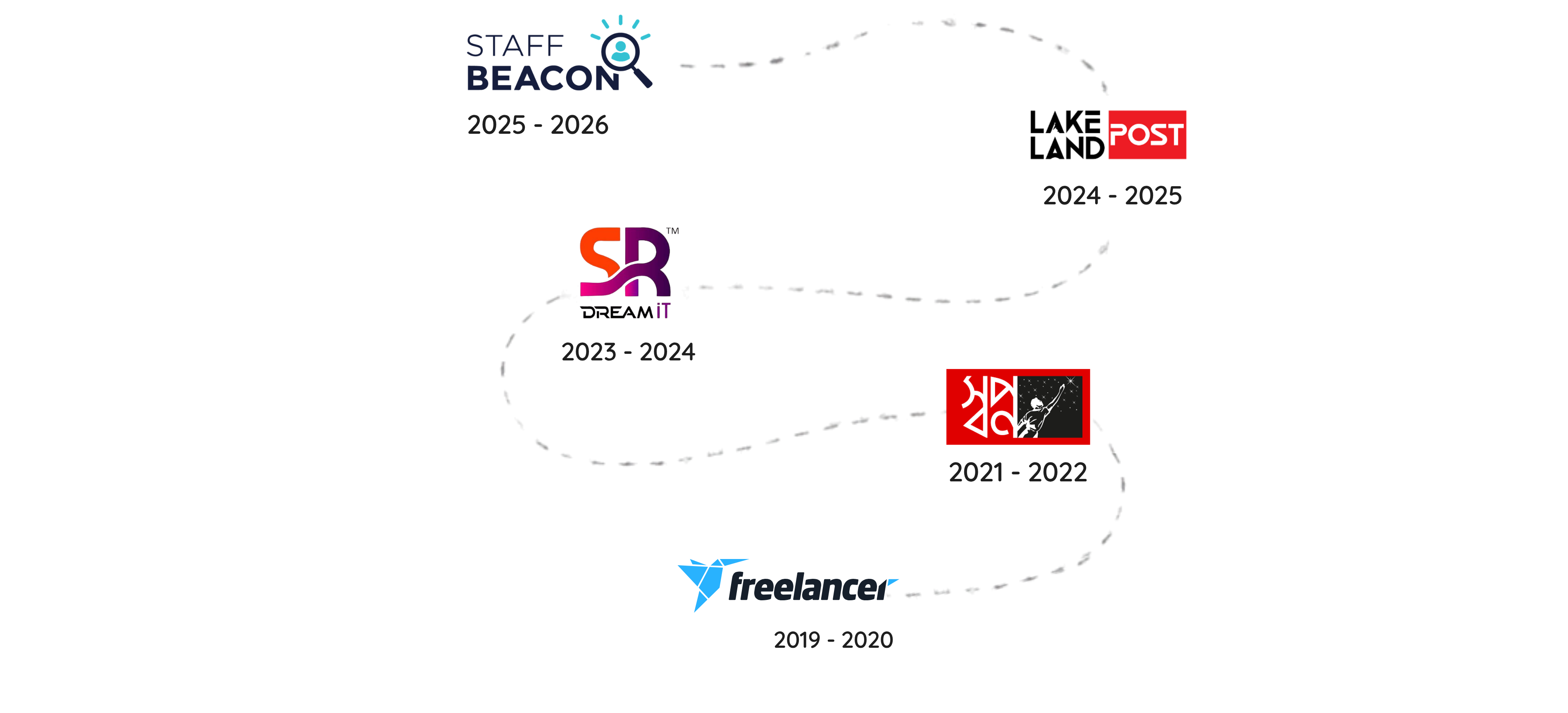 Timeline - The Work Journey